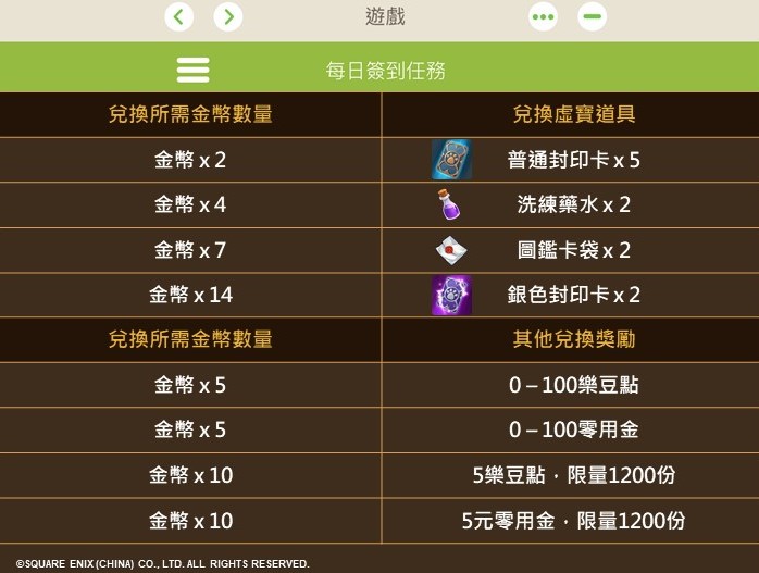 《魔力寶貝M》beanfun! 3億元零用金與七月簽到簿活動倒數機會。 《魔力寶貝M》beanfun! 3億元零用金與七月簽到簿活動倒數機會。