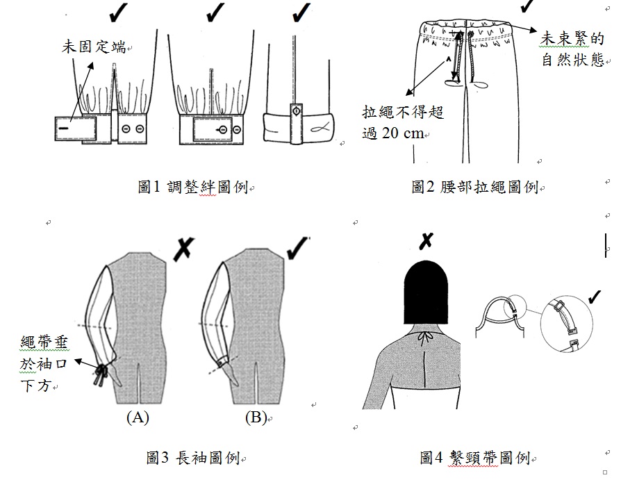 為保護兒童穿著安全,經濟部標準檢驗局修訂兒童衣物繩帶及拉繩安全規範 圖:經濟部標檢局/提供 為保護兒童穿著安全,經濟部標準檢驗局修訂兒童衣物繩帶及拉繩安全規範 圖:經濟部標檢局/提供