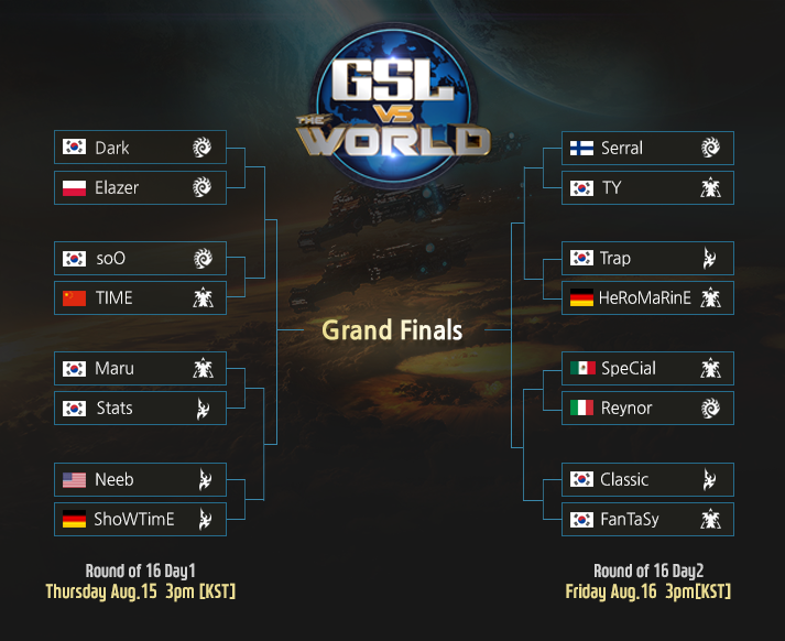 2019 GSL vs the World賽程表。