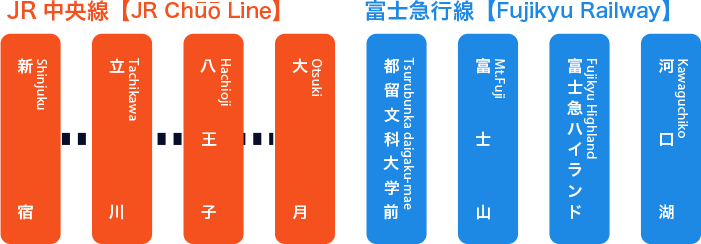 富士回遊路停靠站。 圖:富士急行官網/翻攝 富士回遊路停靠站。 圖:富士急行官網/翻攝