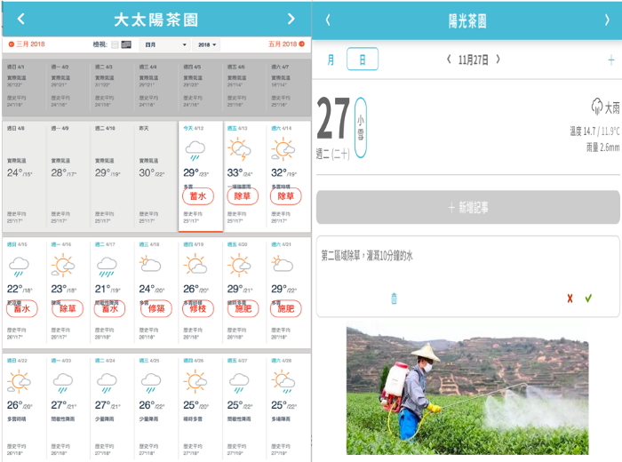 根據未來的雨量與氣象,系統將建議茶農在哪一天適合施肥或灌溉。 圖:安吉氣象/提供 根據未來的雨量與氣象,系統將建議茶農在哪一天適合施肥或灌溉。 圖:安吉氣象/提供