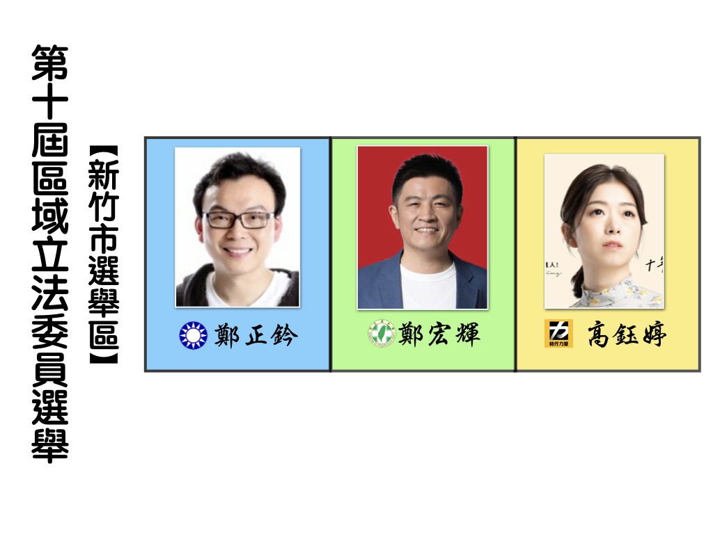 區域立法委員選舉,新竹市選舉區。 區域立法委員選舉,新竹市選舉區。