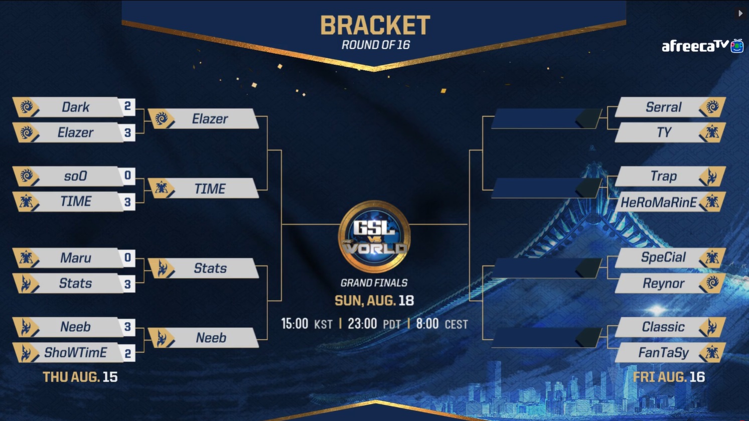 GSL vs the World 第一天賽果。 GSL vs the World 第一天賽果。