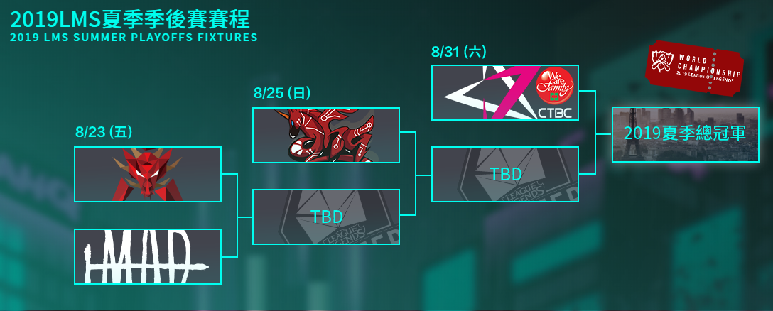 夏季季後賽前兩日賽事將於8月23日、25日於台北三創生活園區六樓《LogitechG X Garena 電競館》進行。 夏季季後賽前兩日賽事將於8月23日、25日於台北三創生活園區六樓《LogitechG X Garena 電競館》進行。