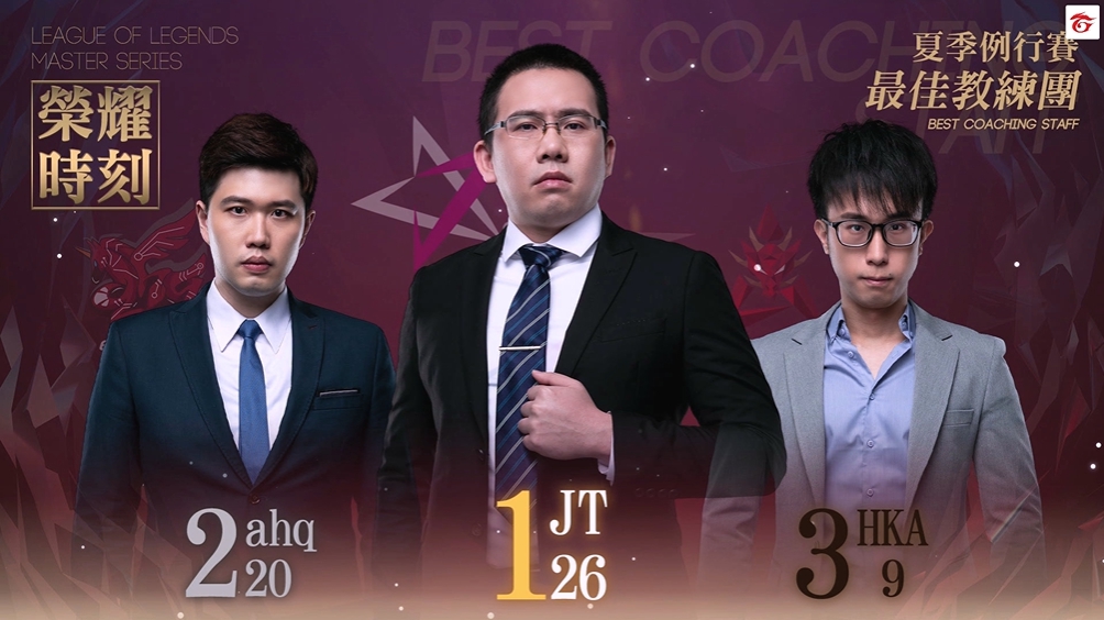 最佳教練團毫無疑問地由本季全勝的J Team拿下。 最佳教練團毫無疑問地由本季全勝的J Team拿下。