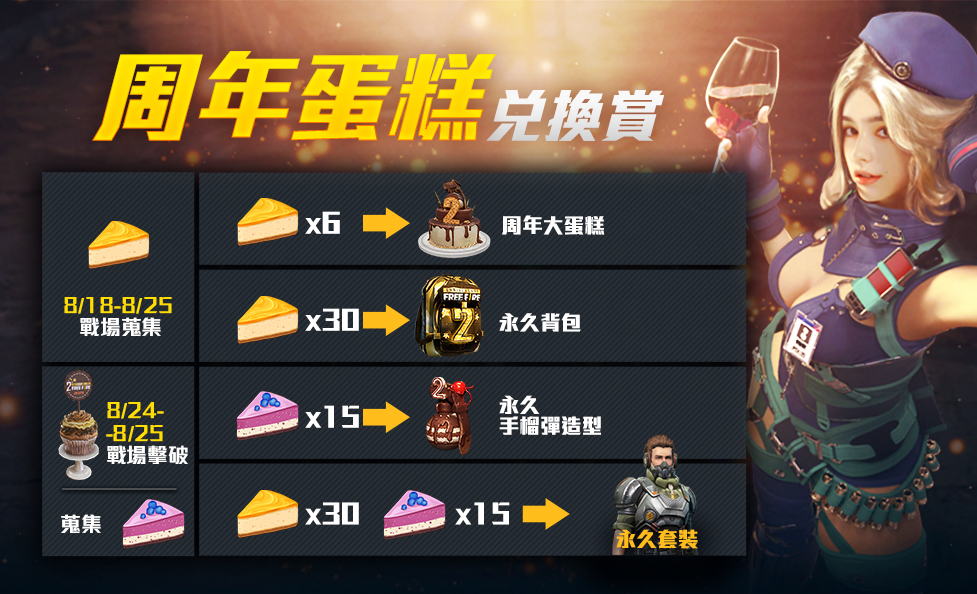 8月24日擊破遊戲中限時出現的巨大蛋糕,兌換永久套裝《雄資裝甲》。 8月24日擊破遊戲中限時出現的巨大蛋糕,兌換永久套裝《雄資裝甲》。