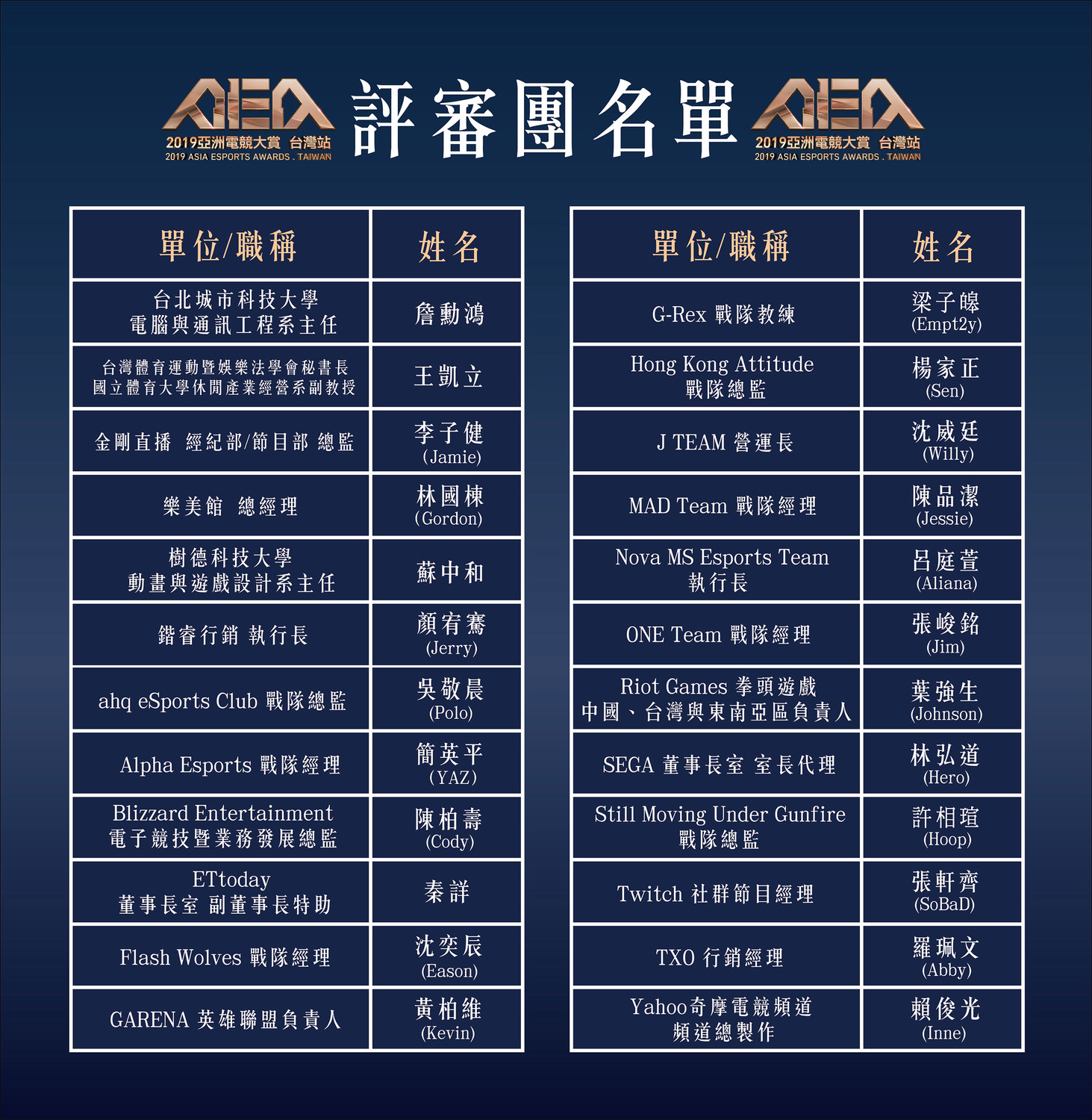 「2019亞洲電競大賞AEA-台灣站」評審團名單。 「2019亞洲電競大賞AEA-台灣站」評審團名單。