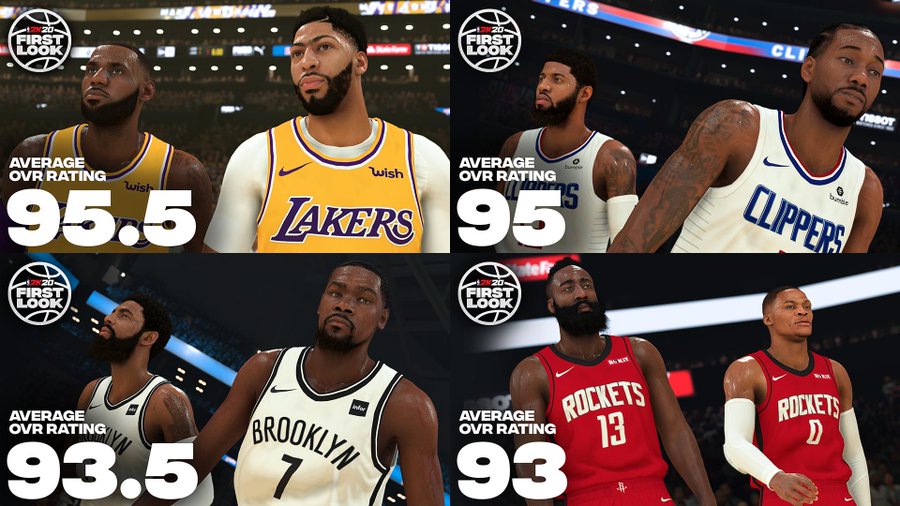 NBA 2K20最強四組雙人組評分。 NBA 2K20最強四組雙人組評分。