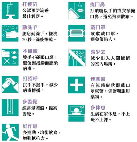 預防流感可以這樣做 圖:疾管署/提供 預防流感可以這樣做 圖:疾管署/提供