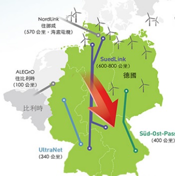 圖二:德國北電南送的路線。 圖二:德國北電南送的路線。