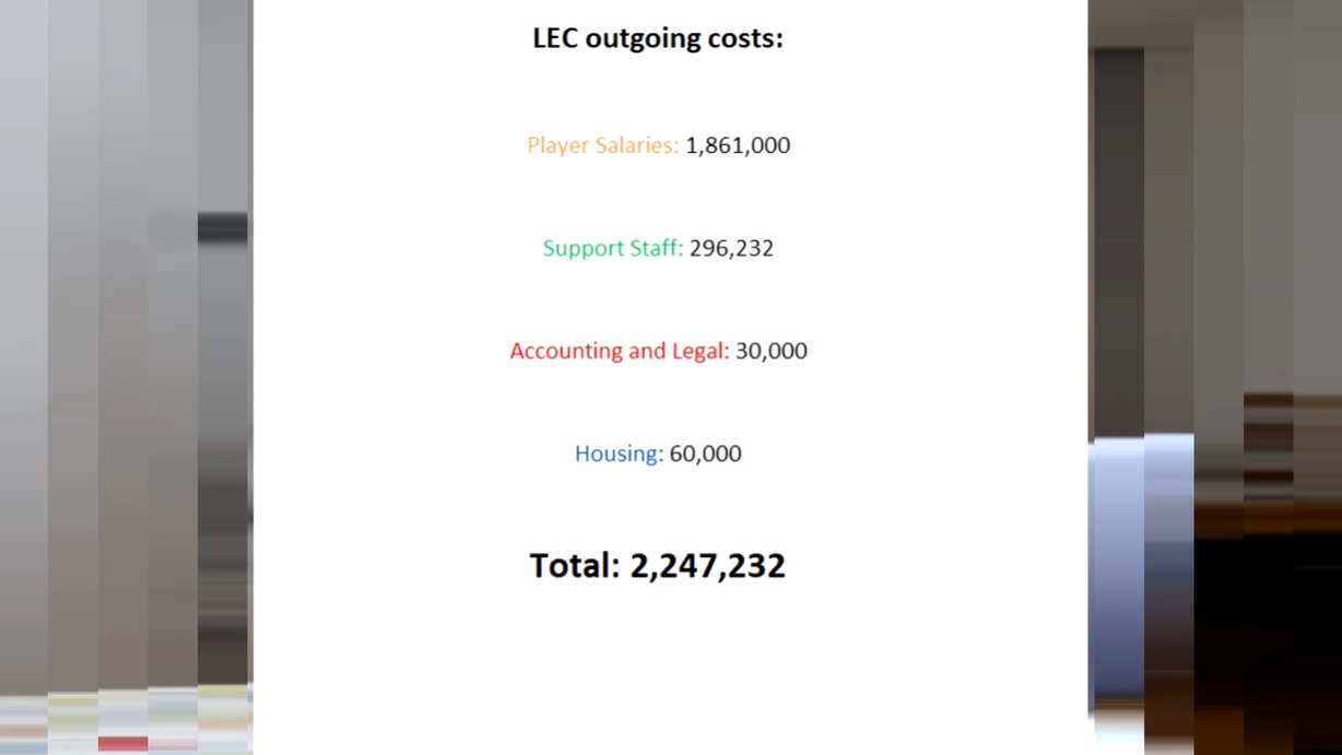 一支LEC戰隊一年基本需要支出約225萬歐元。 一支LEC戰隊一年基本需要支出約225萬歐元。