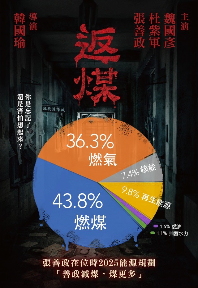 環保團體反問韓國瑜國政顧問團隊為何增加燃煤? 環保團體反問韓國瑜國政顧問團隊為何增加燃煤?