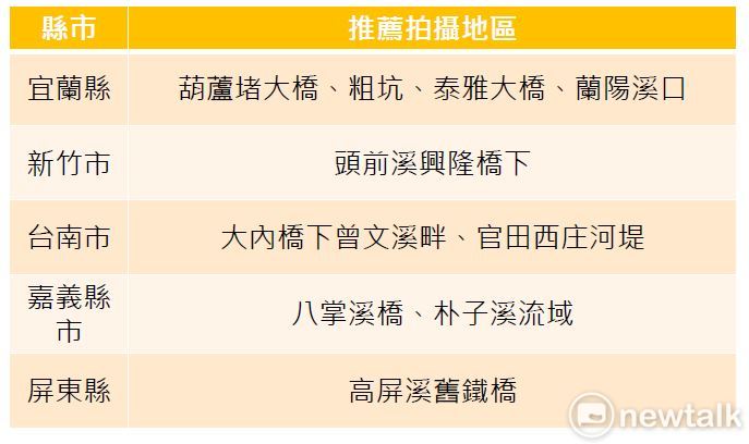 全台知名甜根子草拍攝地一覽。圖：新頭殼／製表