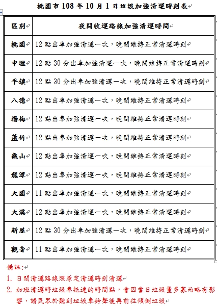 圖:桃園市環保局/提供 圖:桃園市環保局/提供