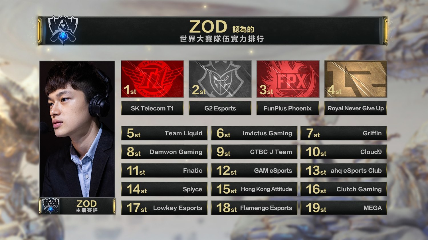 ZOD與Rex排名預測可說是最務實,但也被網友嘴「沒有夢想」。 ZOD與Rex排名預測可說是最務實,但也被網友嘴「沒有夢想」。