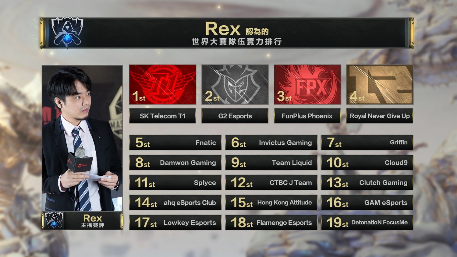 Rex跟ZOD看法相同,認為LMS三支隊伍都會在小組賽出局。 Rex跟ZOD看法相同,認為LMS三支隊伍都會在小組賽出局。