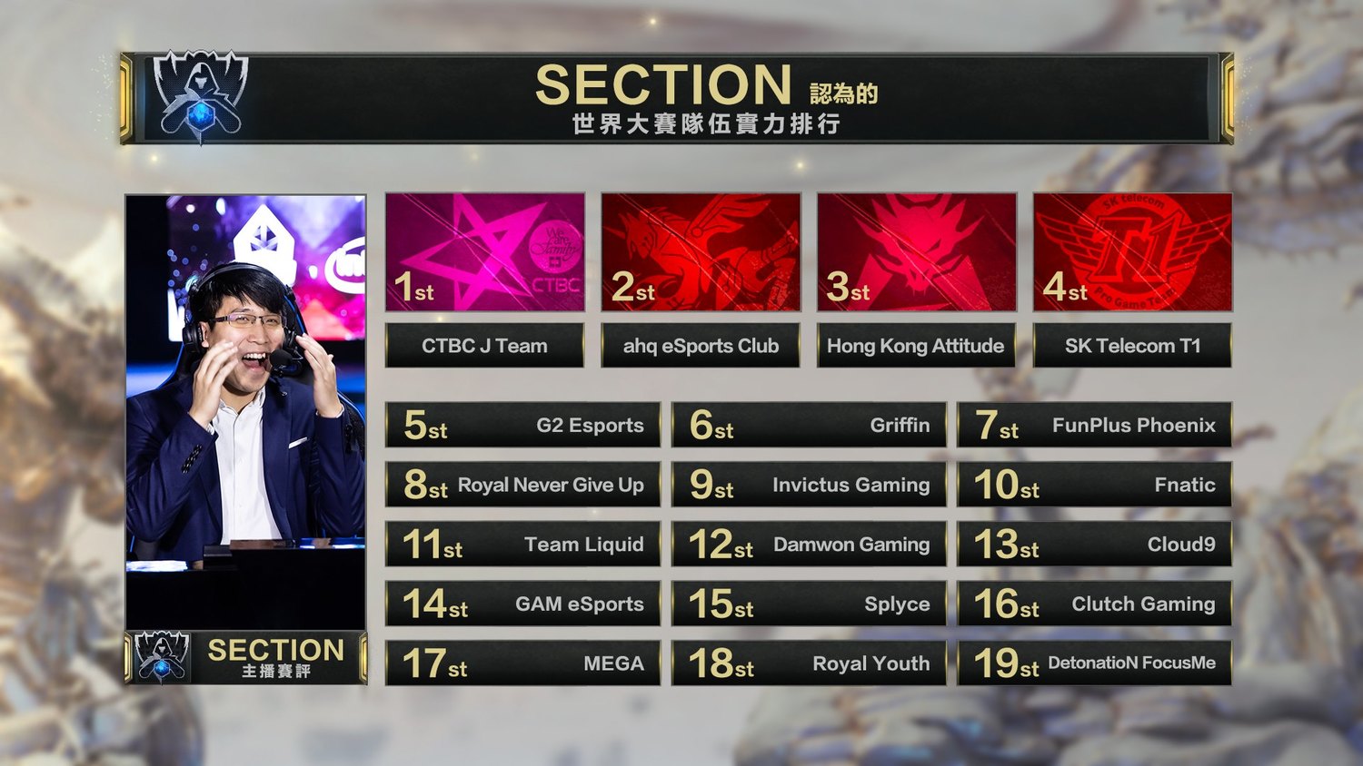 Section直接玩大的,把三支LMS隊伍照順序排在前三名。 Section直接玩大的,把三支LMS隊伍照順序排在前三名。