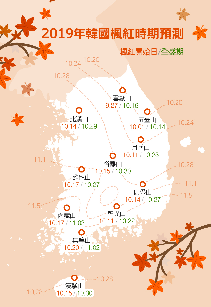 今年韓國楓葉最早從9月底就開始轉紅。圖:翻攝自韓國觀光公社網站(來源:Weatheri) 今年韓國楓葉最早從9月底就開始轉紅。圖:翻攝自韓國觀光公社網站(來源:Weatheri)