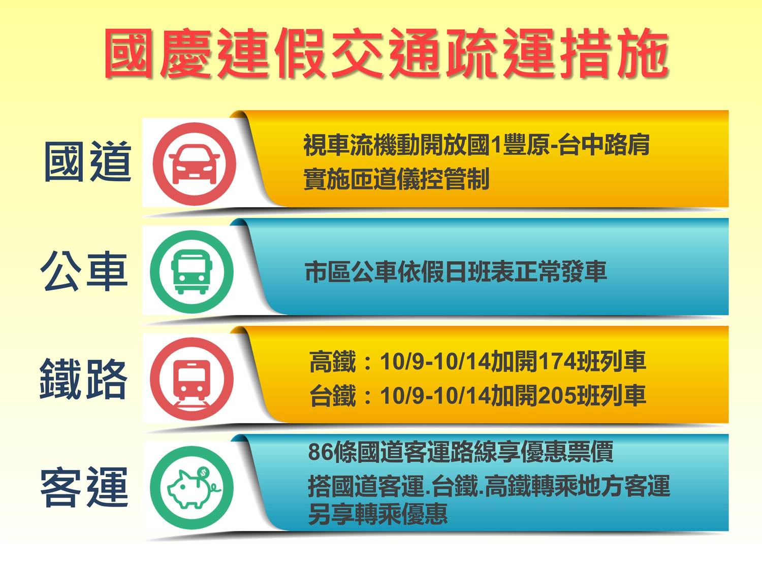 國慶連假交通疏運措施 圖:台中市政府/提供 國慶連假交通疏運措施 圖:台中市政府/提供