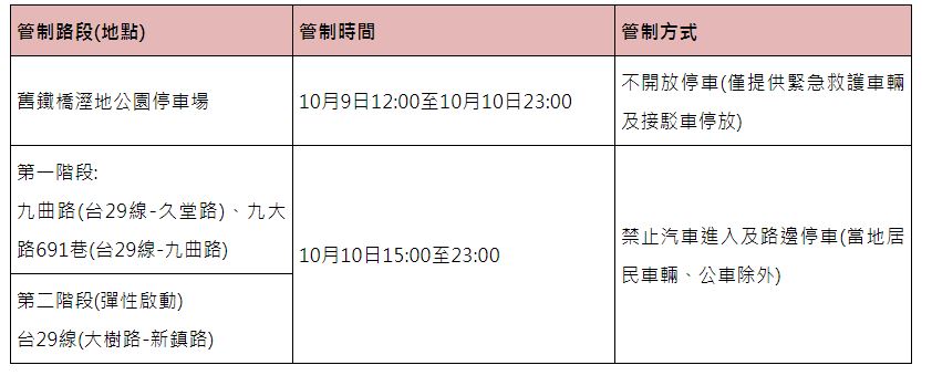 舊鐵橋濕地公園周遭交管時段與地點。 圖：翻攝自高雄市政府網站