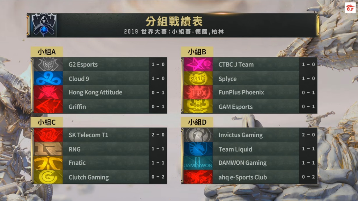 小組賽D2積分表。 小組賽D2積分表。