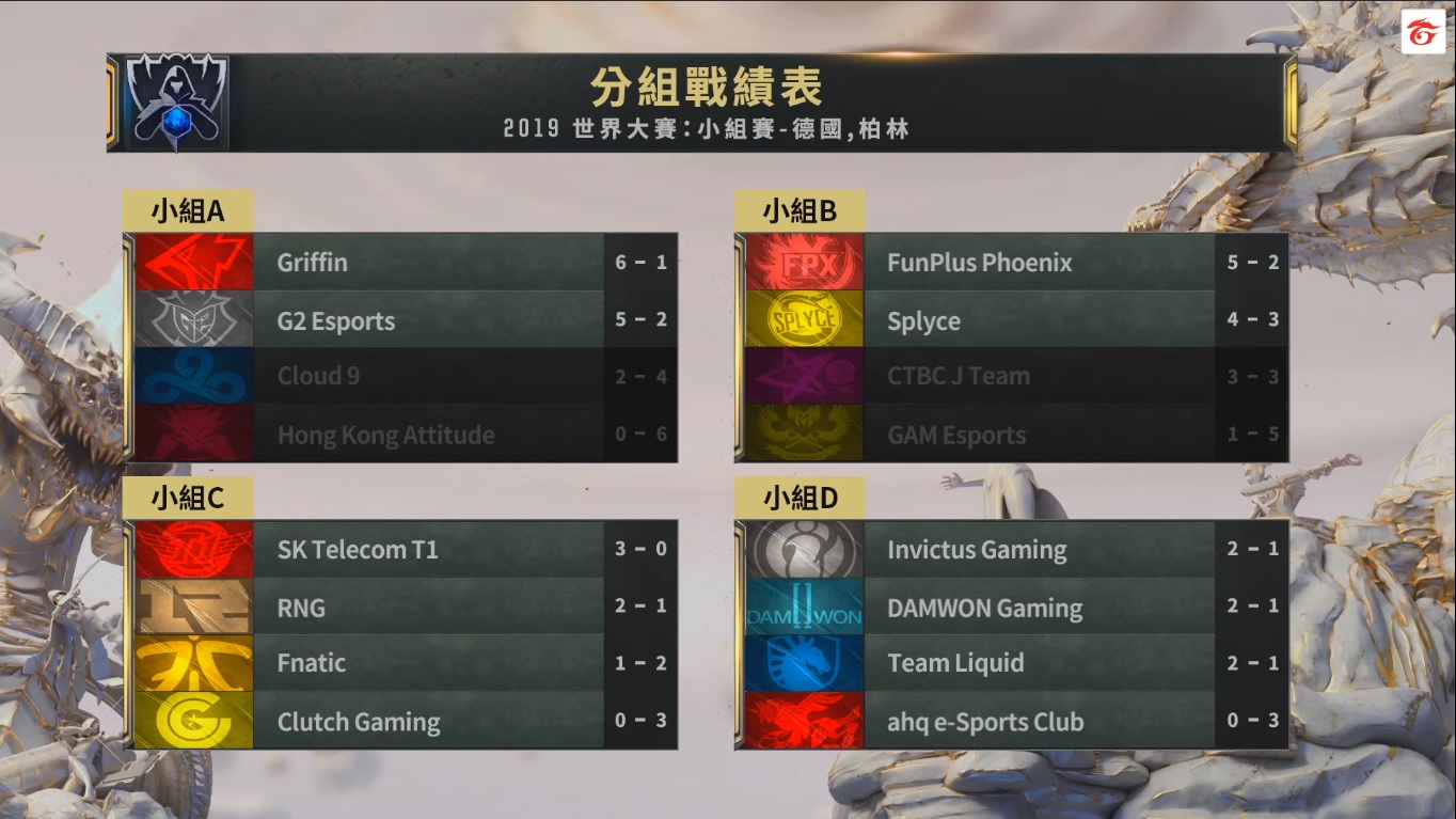 小組賽第六日結果。 小組賽第六日結果。