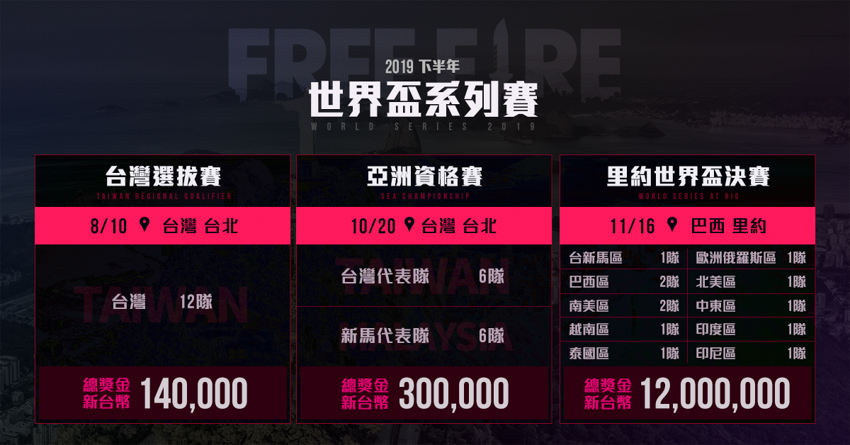 2019世界盃系列賽總覽 2019世界盃系列賽總覽