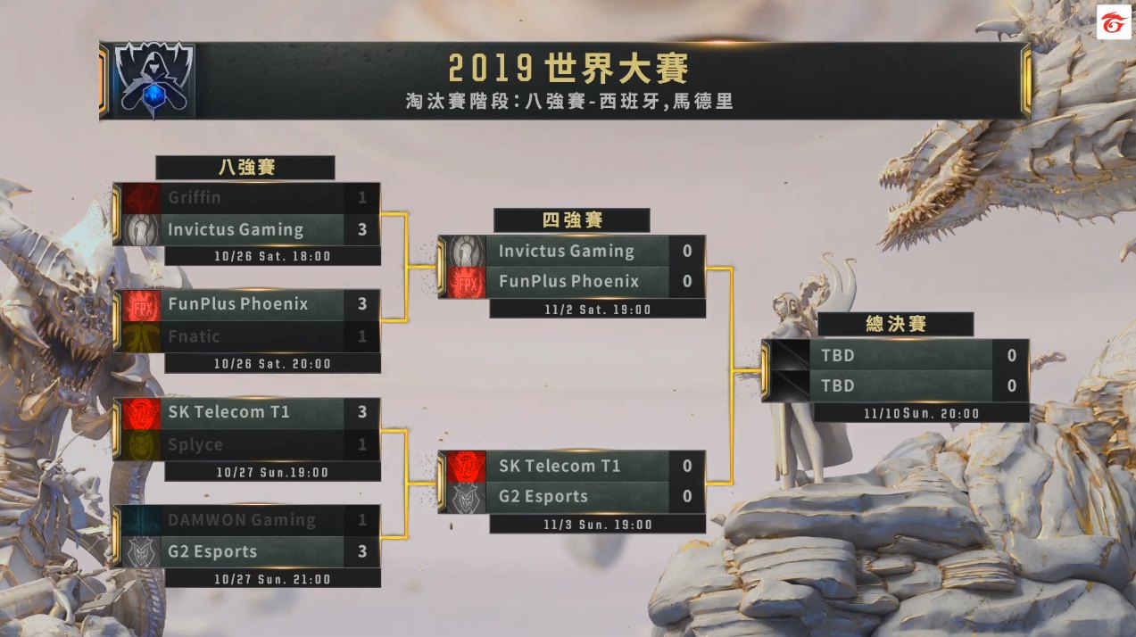賽程表。 賽程表。