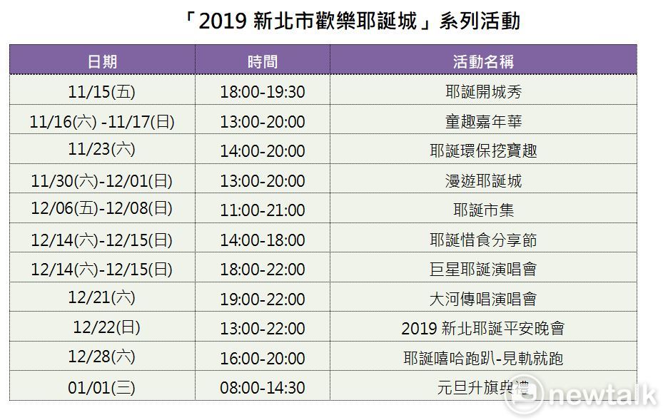 新北耶誕城除了燈區之外,今年年底還有兩場演唱會,為一年辛勞劃下最嗨的結尾。圖:新頭殼/製表 新北耶誕城除了燈區之外,今年年底還有兩場演唱會,為一年辛勞劃下最嗨的結尾。圖:新頭殼/製表