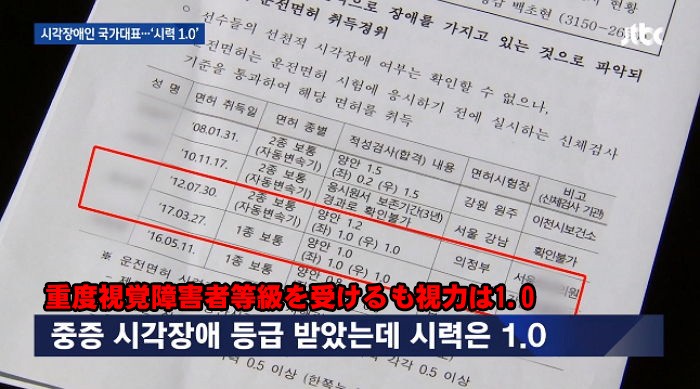 在盲人柔道賽奪冠的李姓選手遭爆視力1.0。圖:翻攝自JTBC youtube頻道 在盲人柔道賽奪冠的李姓選手遭爆視力1.0。圖:翻攝自JTBC youtube頻道