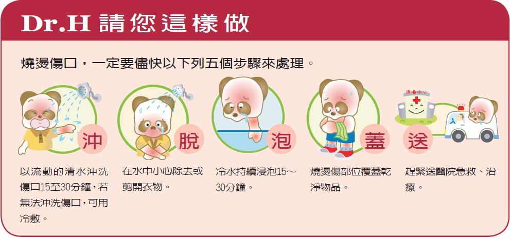 未破皮的燒燙傷口,應儘快施以沖、脫、泡、蓋、送處理 圖:中華民國兒童燙傷基金會/提供 未破皮的燒燙傷口,應儘快施以沖、脫、泡、蓋、送處理 圖:中華民國兒童燙傷基金會/提供