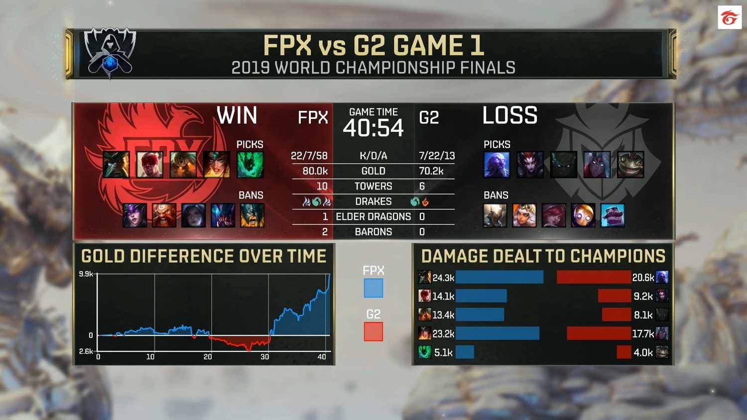 Game 1 戰績總表 Game 1 戰績總表