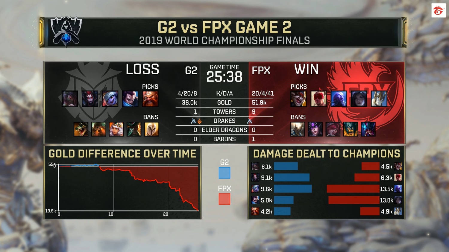 Game 2 戰績總表 Game 2 戰績總表