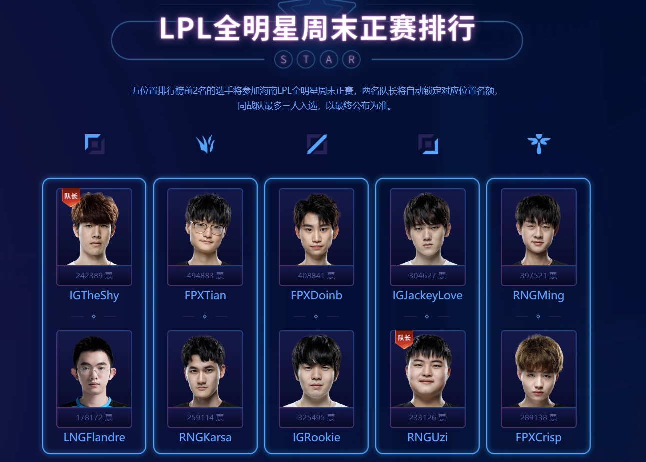 《英雄聯盟》LPL 全明星目前排名 《英雄聯盟》LPL 全明星目前排名