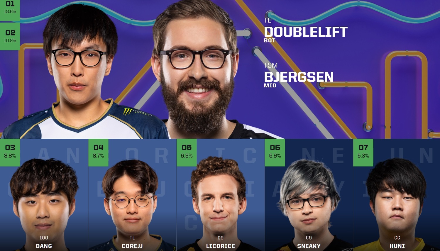 北美全明星票選排名 北美全明星票選排名