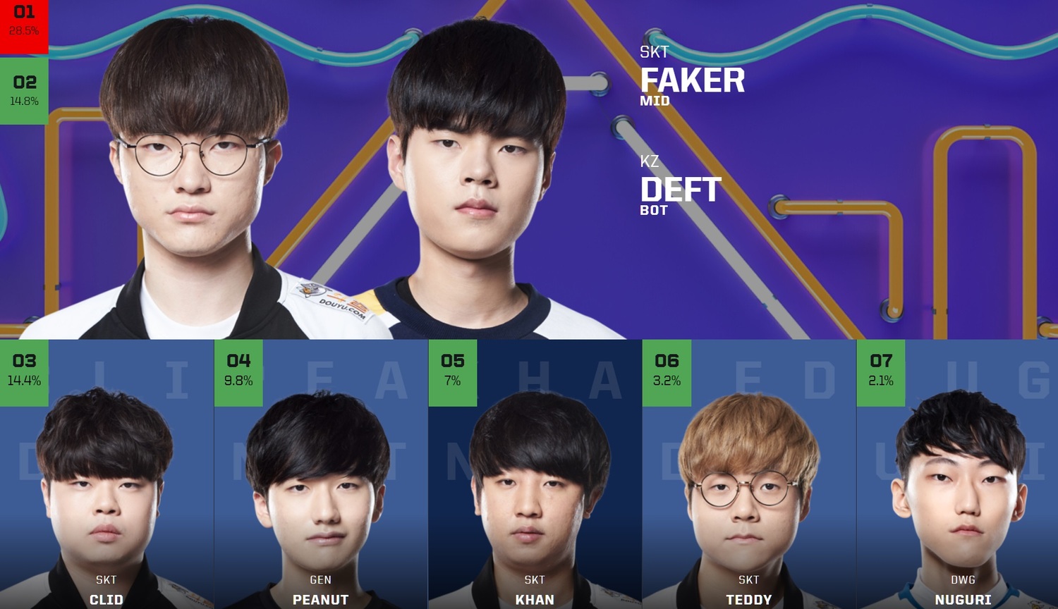 韓國全明星票選排名 韓國全明星票選排名