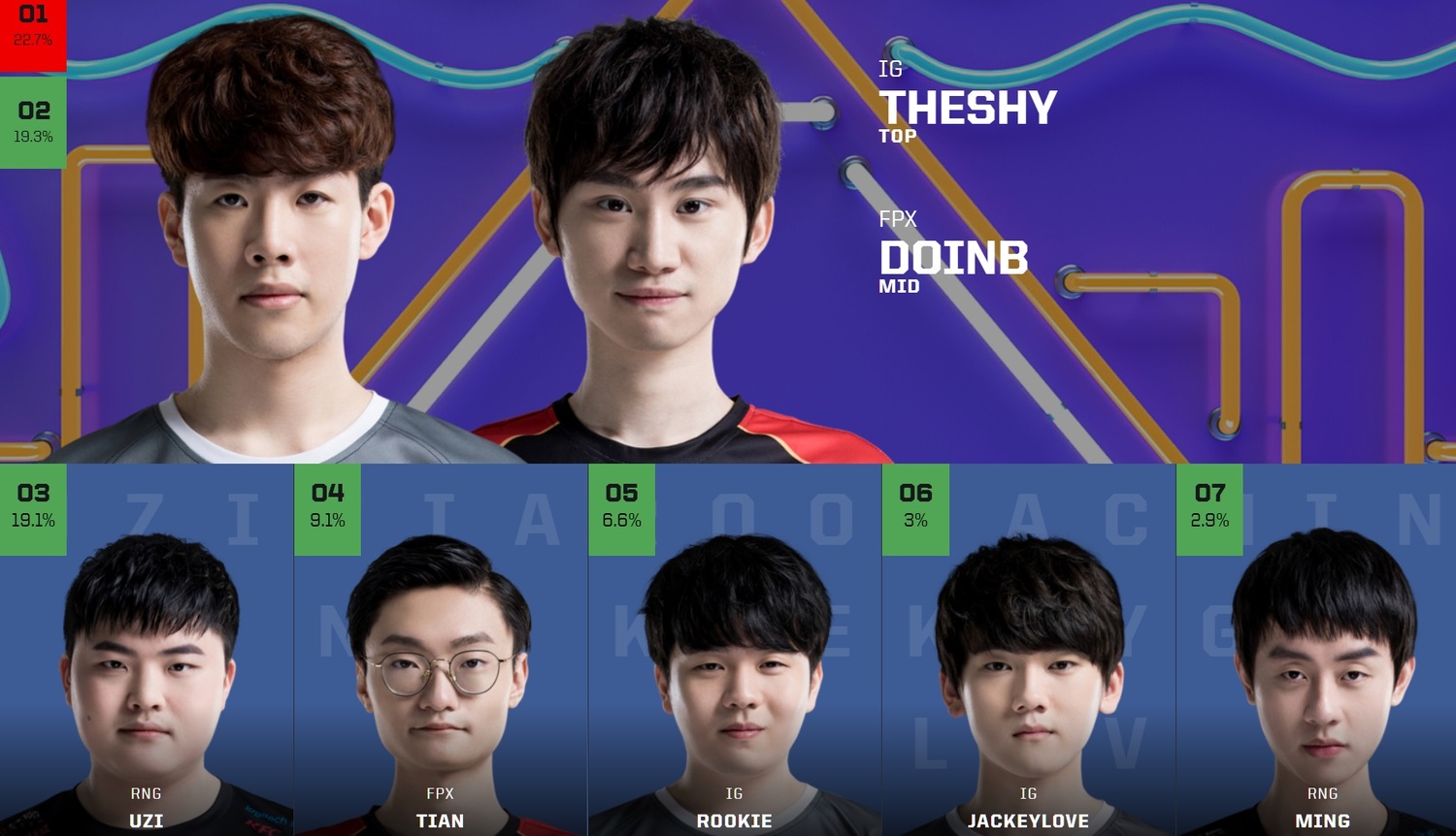 中國全明星票選排名 中國全明星票選排名