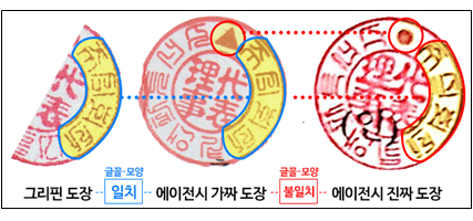 （左起）戰隊印章、假章圖樣、真章圖樣。