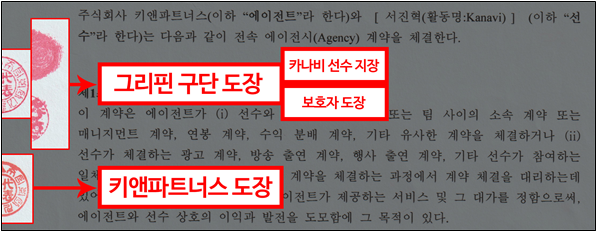 在Kanavi合約上印製的印章顏色不同，顯示出KEA & Partners是先在合約上蓋完印才把合約提給Kanavi與其父母確認，營造出合約沒有問題的假象。（上方印章：最左─GRF戰隊印章、右上─Kanavi手印、右下─Kanavi監護人印章，下方：KEA & Partners印章）