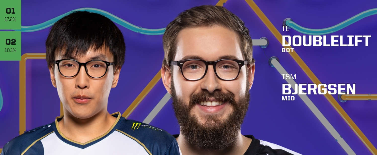 北美LCS票選結果。 北美LCS票選結果。