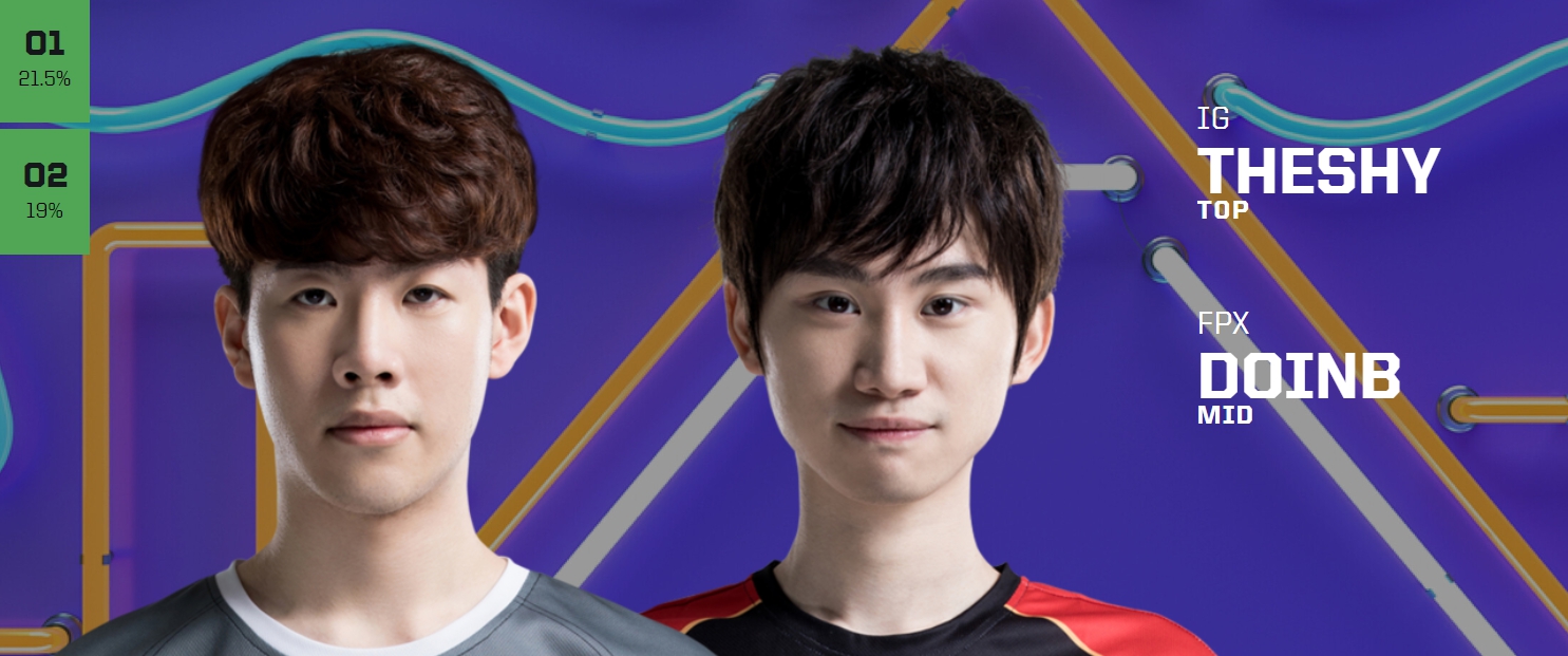 中國LPL票選結果。 中國LPL票選結果。