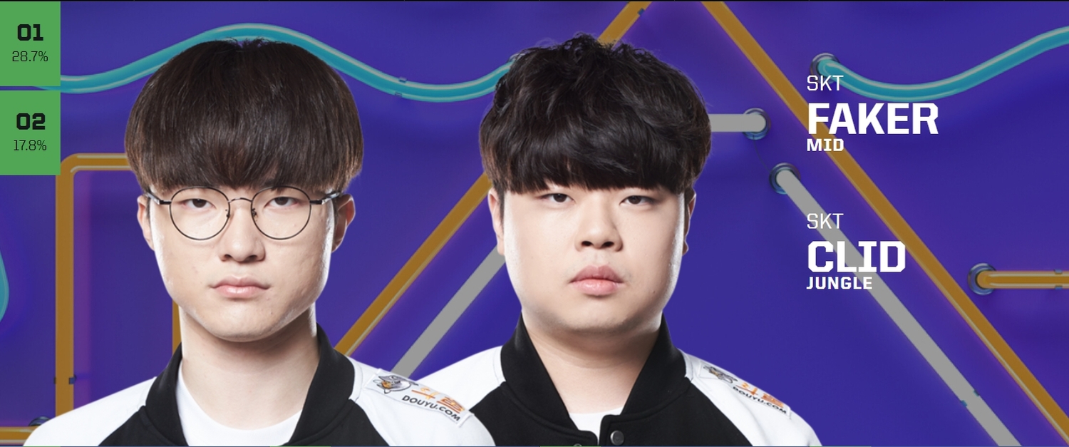 韓國LCK票選結果。 韓國LCK票選結果。