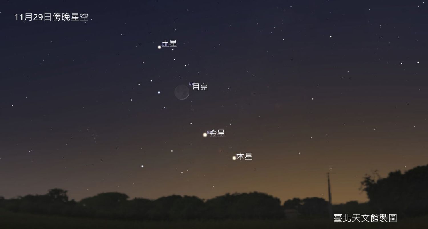 29日傍晚木星與金星調換位置後,眉月也加入行列中,土星、木星、眉月與金星由上而下排成一列 圖:台北市立天文館/提供 29日傍晚木星與金星調換位置後,眉月也加入行列中,土星、木星、眉月與金星由上而下排成一列 圖:台北市立天文館/提供