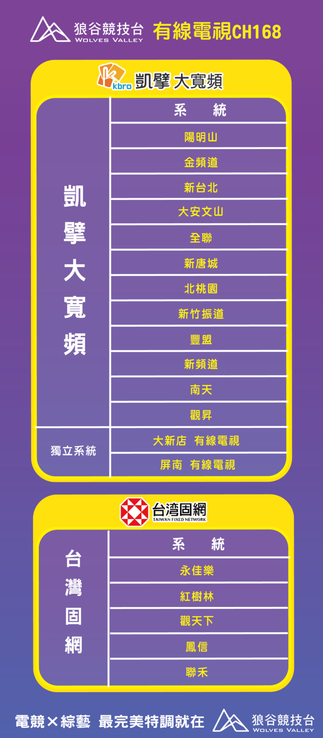 狼谷競技台上架凱擘、台灣固網系統列表 狼谷競技台上架凱擘、台灣固網系統列表
