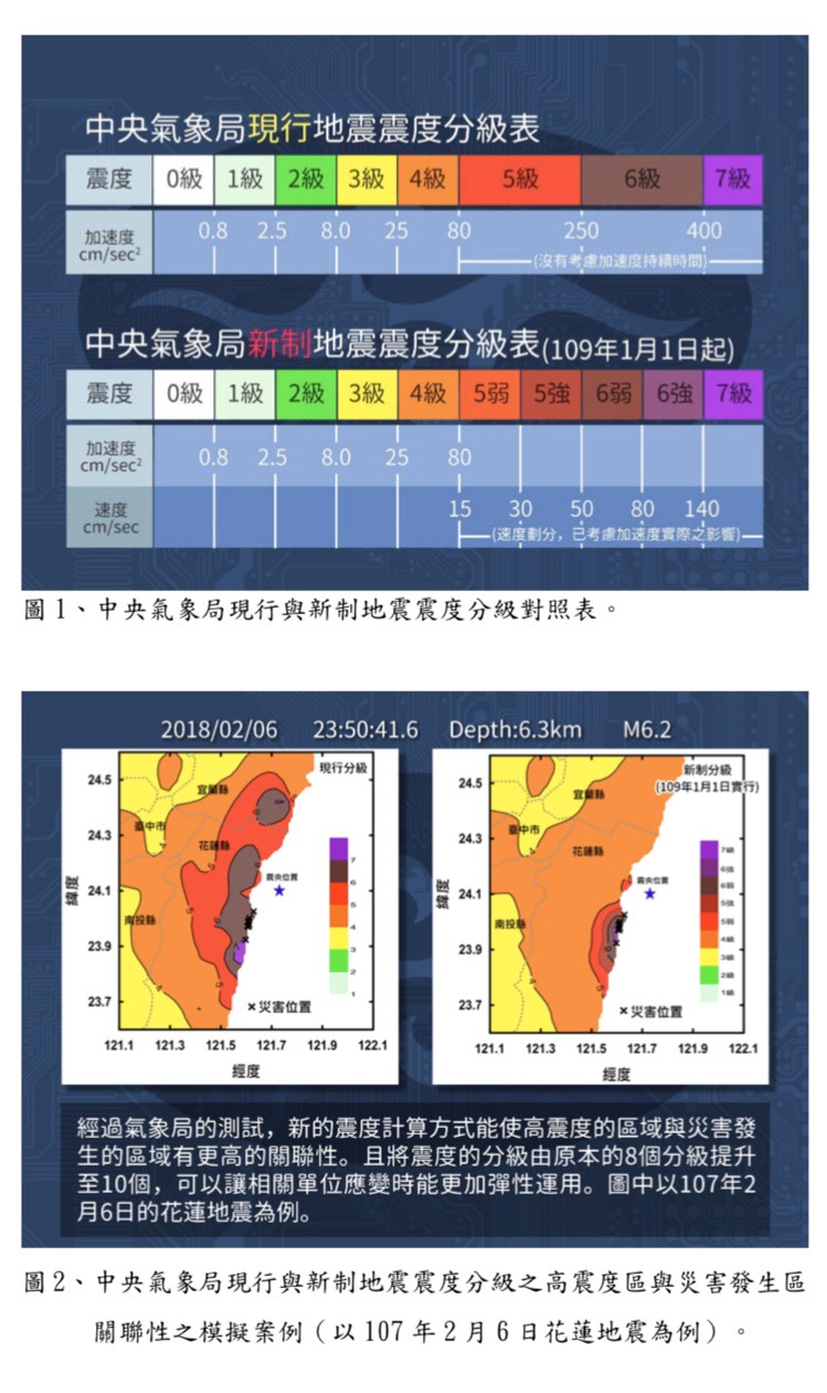 為強化地震震度在地震救災與應變作業的實用性,研訂新制地震震度分級,將震度5級、6級分別細分為5弱與5強、6弱與6強 圖:中央氣象局/提供 為強化地震震度在地震救災與應變作業的實用性,研訂新制地震震度分級,將震度5級、6級分別細分為5弱與5強、6弱與6強 圖:中央氣象局/提供