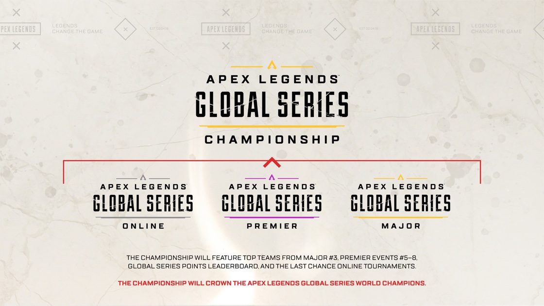 《APEX英雄》全球系列賽分為線上錦標賽、挑戰者活動、首映活動、重大賽事等四種賽事。