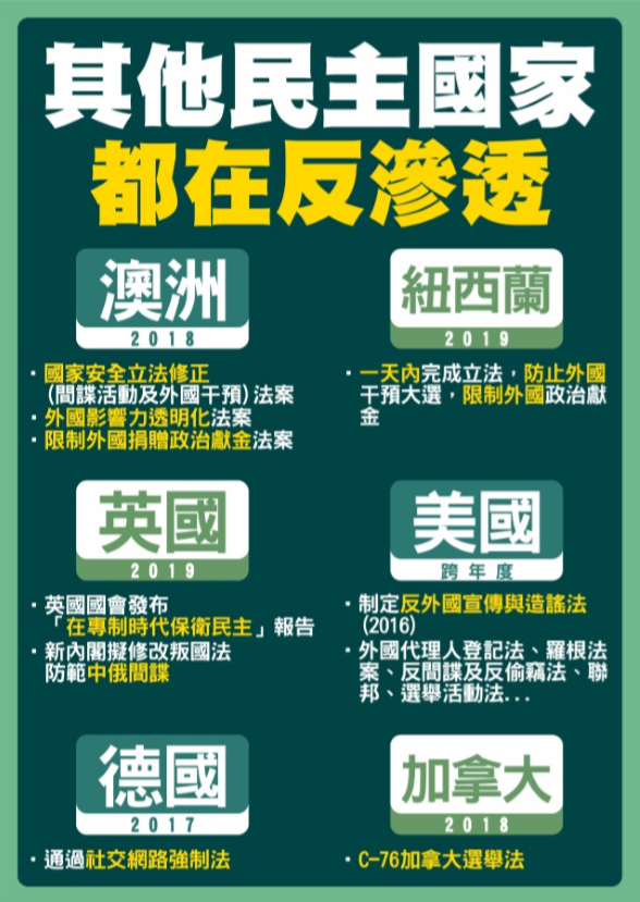 推行反滲透的國家。圖：民進黨立院黨團/提供