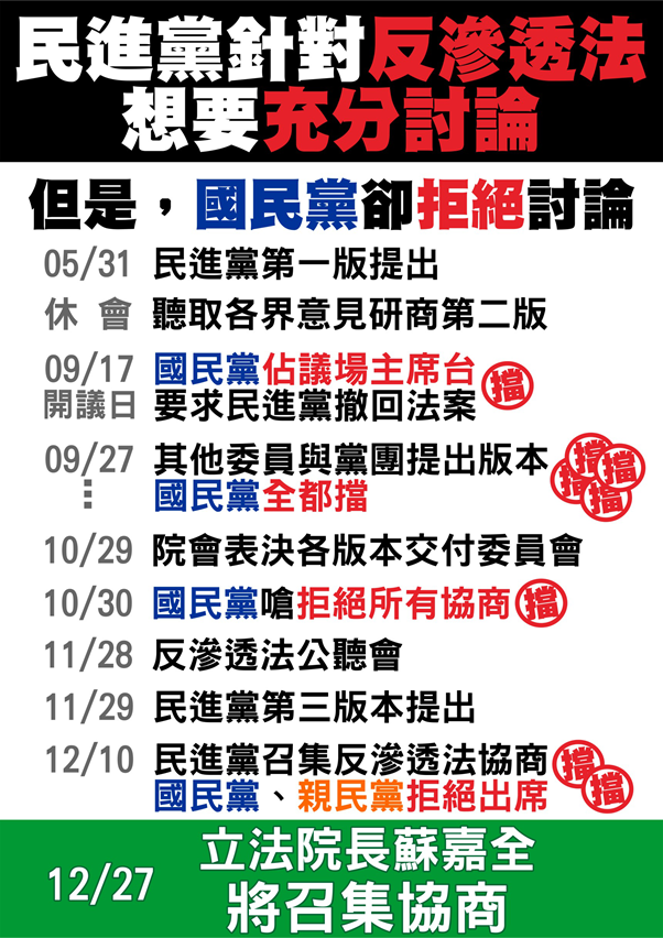 《反滲透法》立法時程,國民黨諸多杯葛。 圖:陳昭南/提供 《反滲透法》立法時程,國民黨諸多杯葛。 圖:陳昭南/提供