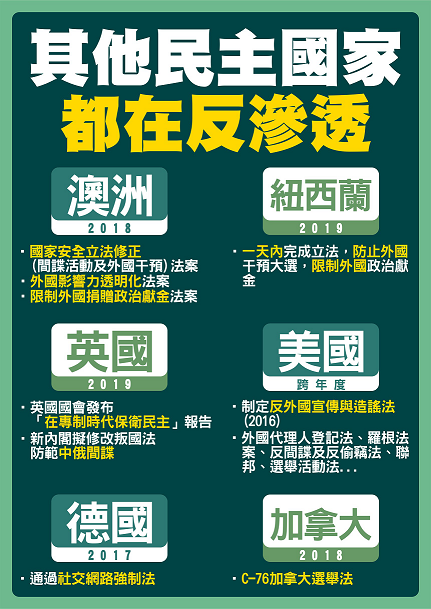 各國皆有通過《反滲透法》的相關法案。 圖:陳昭南/提供 各國皆有通過《反滲透法》的相關法案。 圖:陳昭南/提供