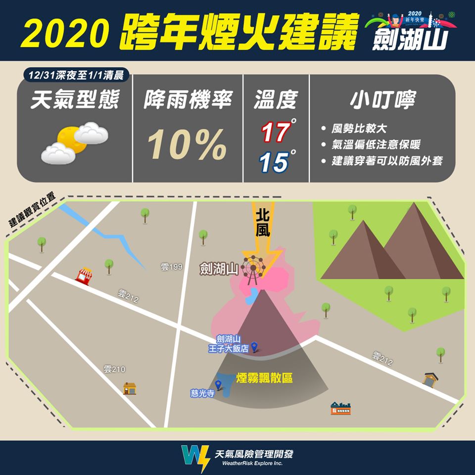 2020年劍湖山跨年煙火建議 圖:天氣風險公司/提供 2020年劍湖山跨年煙火建議 圖:天氣風險公司/提供